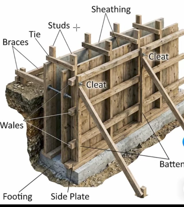 Roofing installation